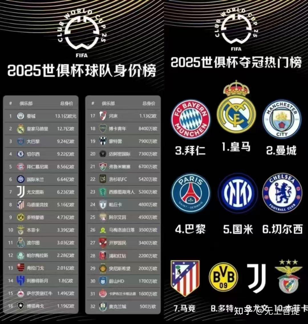 足球赛事预测，出现新赛季不同变化(2021足球赛季)