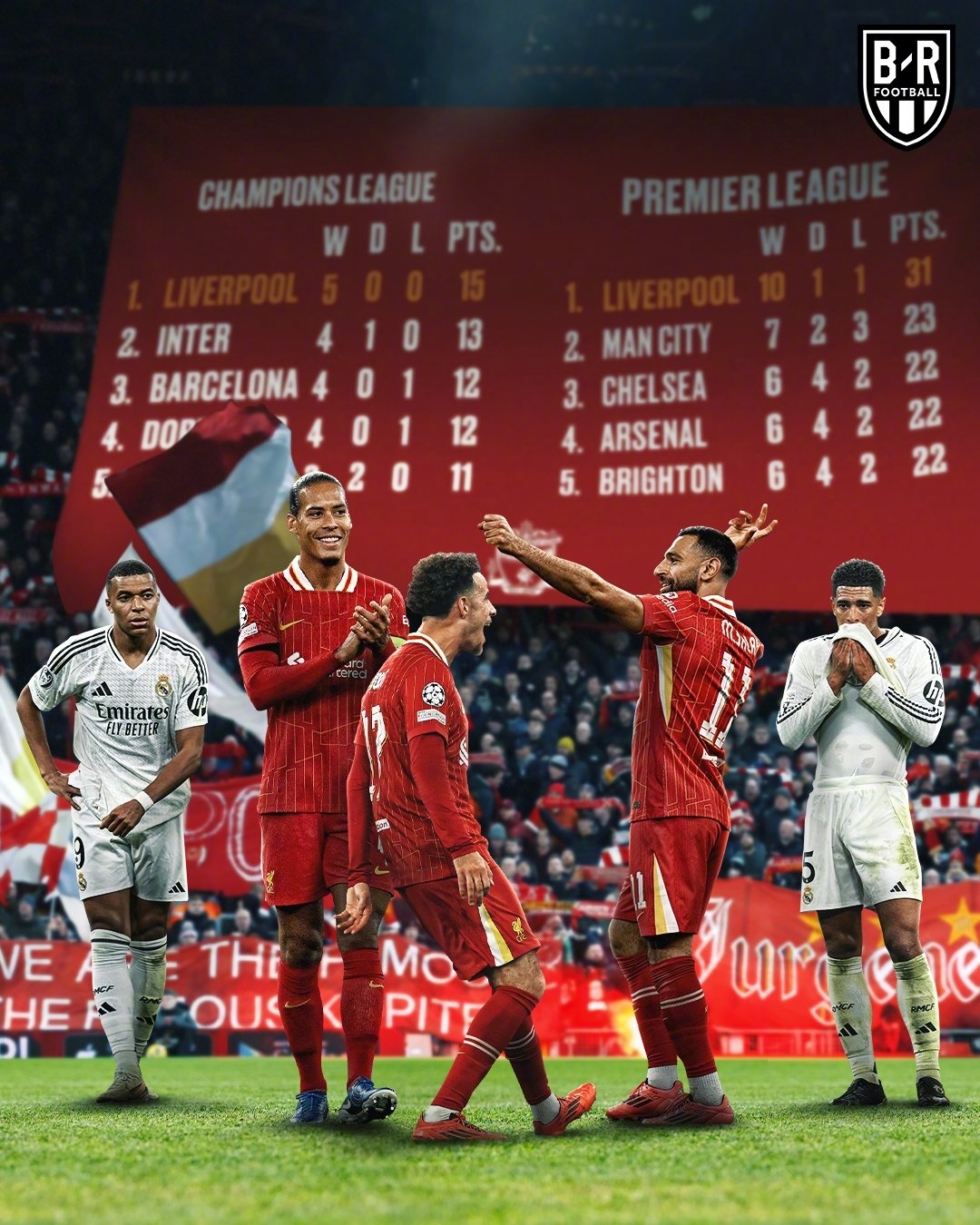 开云-包含利物浦主帅客队首秀获胜！英超榜首之争激烈的词条